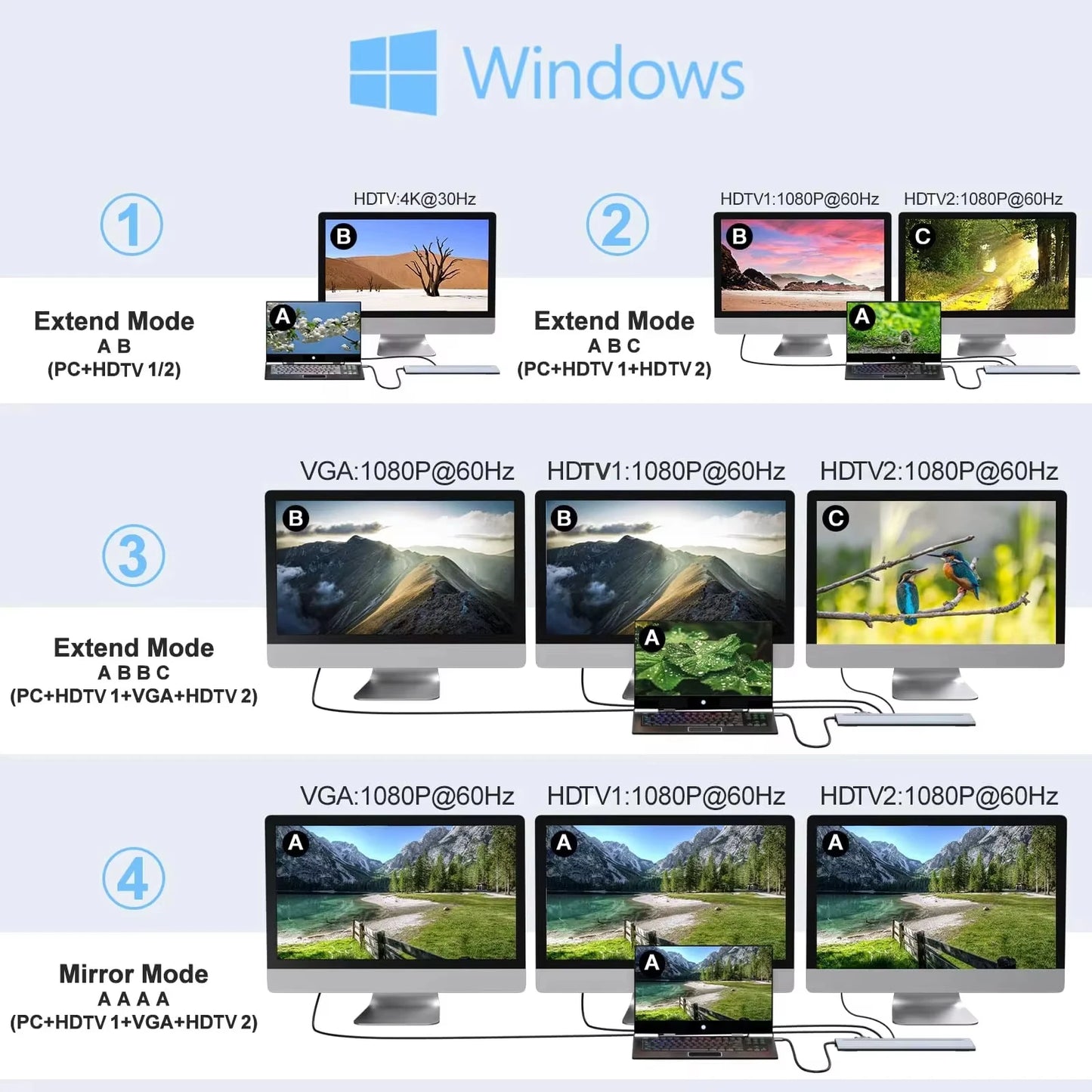 12 In 1 MST USB C Docking Station
