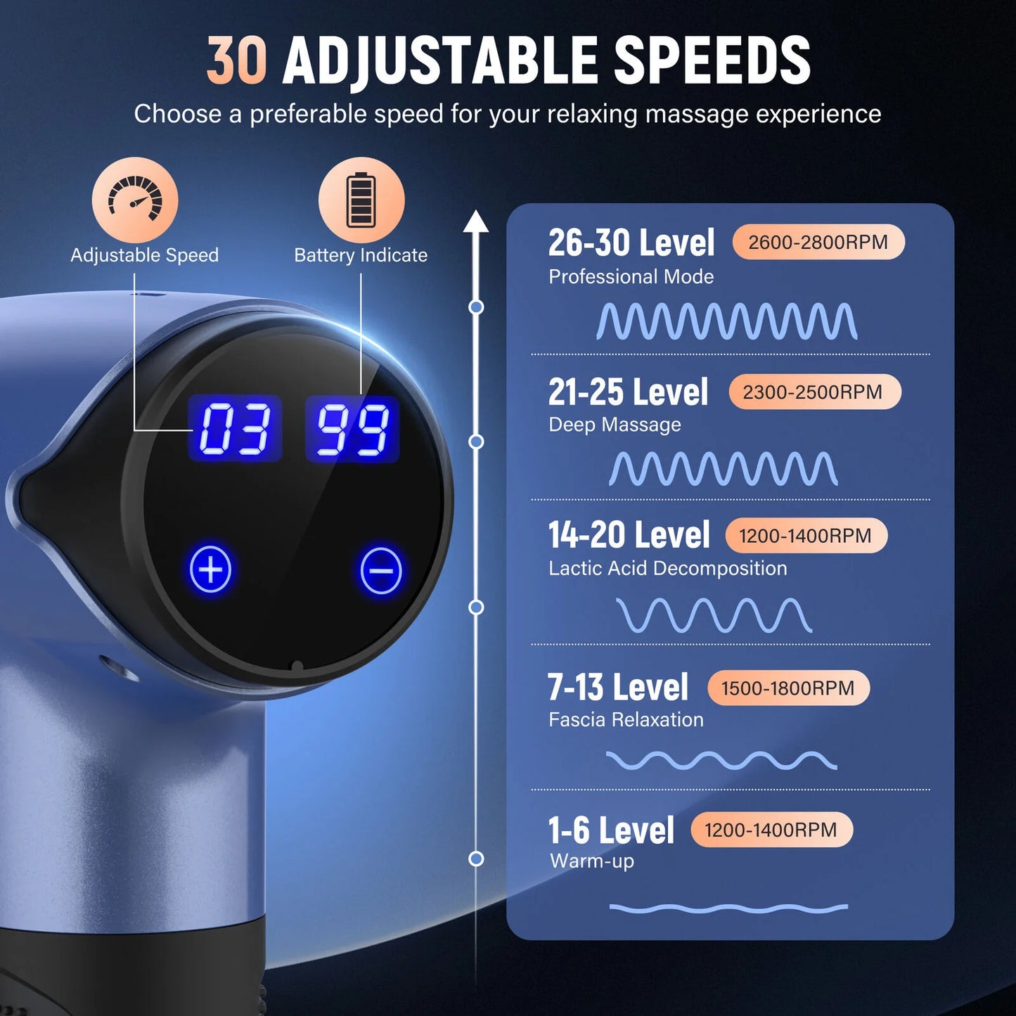 Sejoy 30 Speeds Percussion Massage Gun Deep Tissue Relax