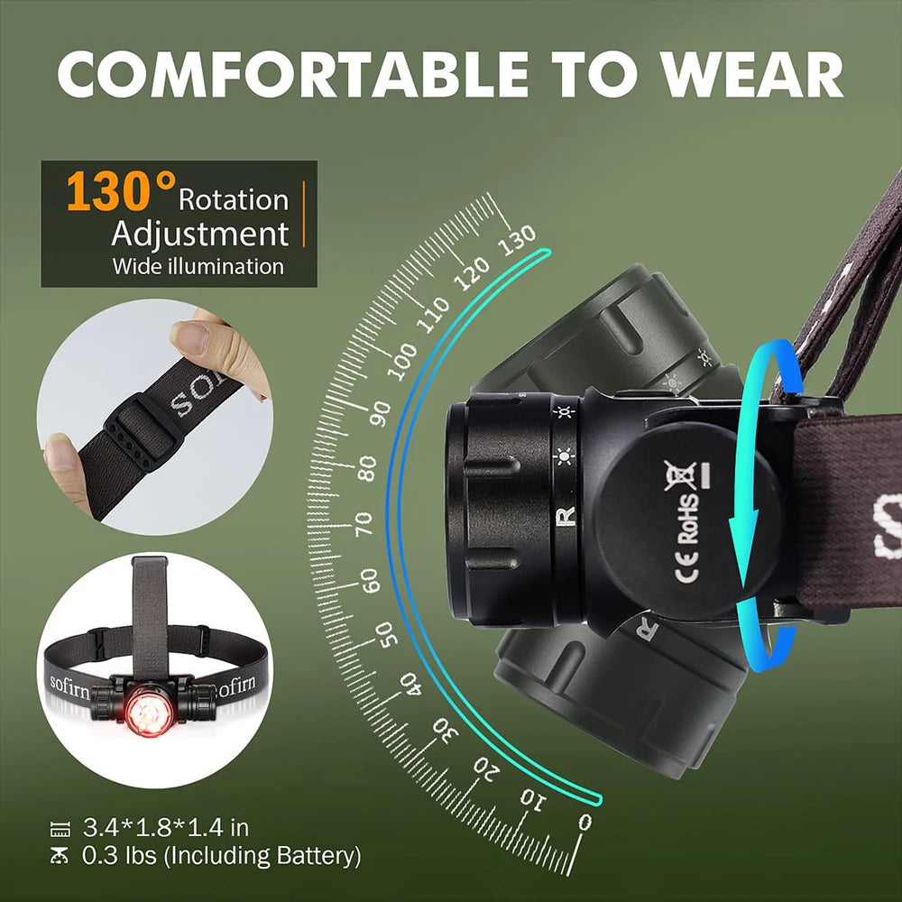 Sofirn HS21 2000 Lumen Rechargeable Headlamp