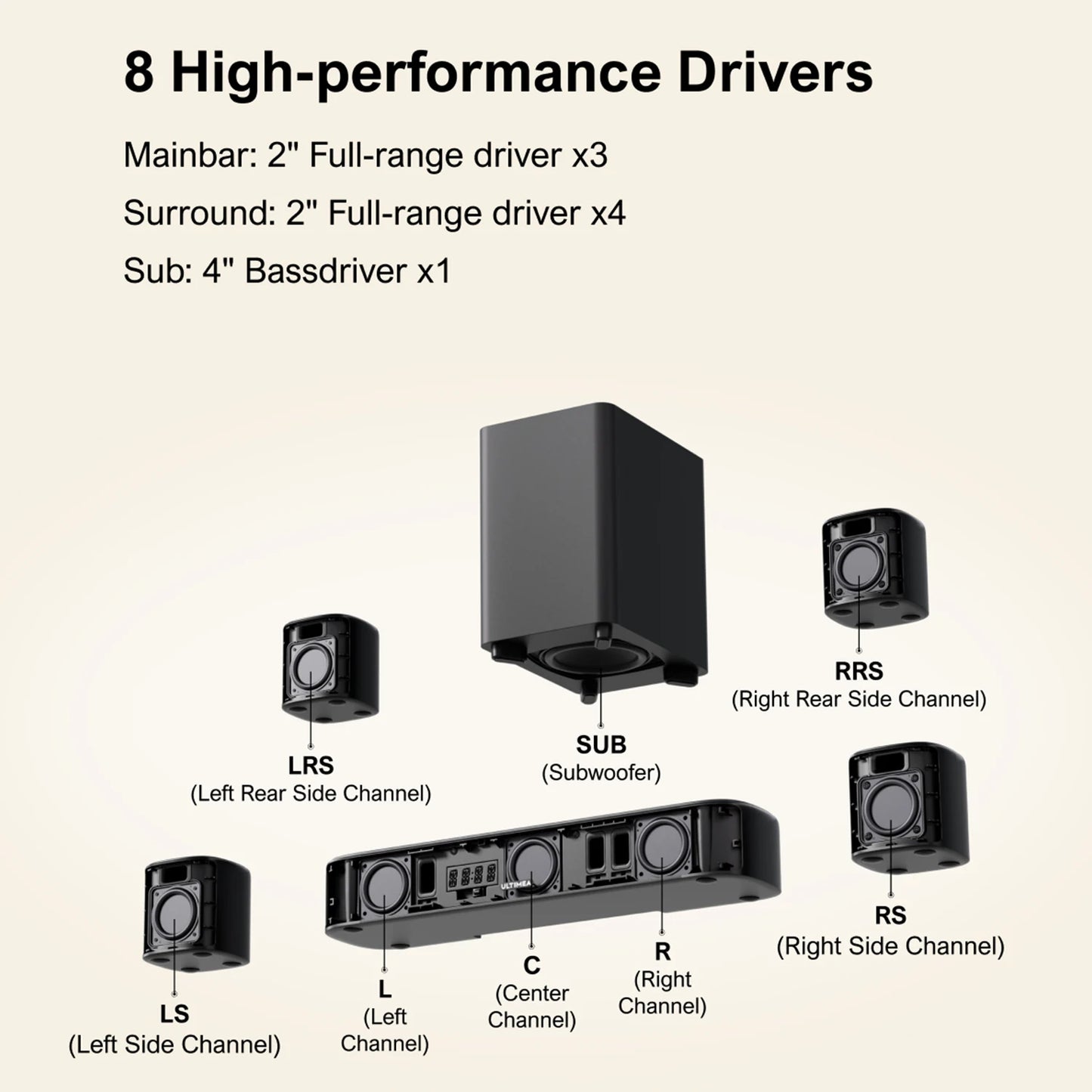 Ultimea 350W 7.1 Channel Surround Soundbar With Subwoofer And Smart App